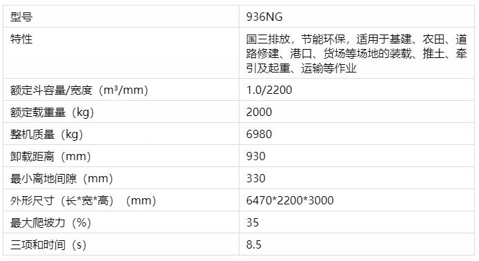 936NG参数.jpg